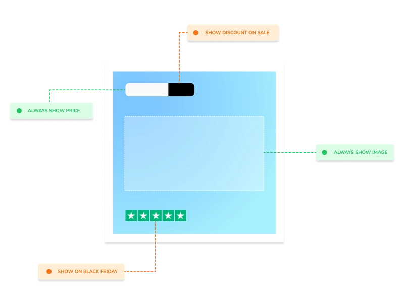 Image transformations layer rules